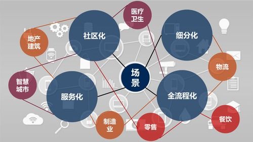 后新冠時(shí)代，物聯(lián)網(wǎng)應(yīng)用的新方向與網(wǎng)絡(luò)技術(shù)服務(wù)展望