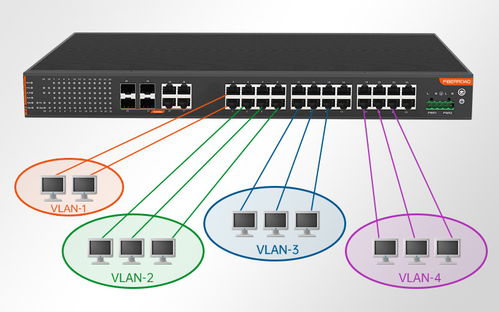 提升工業(yè)網(wǎng)絡(luò)安全與性能 VLAN技術(shù)詳解與網(wǎng)絡(luò)技術(shù)服務(wù)