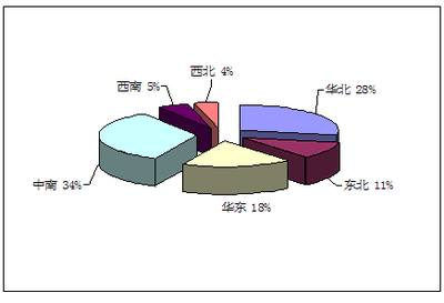 真空采血管產(chǎn)品市場(chǎng)調(diào)研與營(yíng)銷策略分析