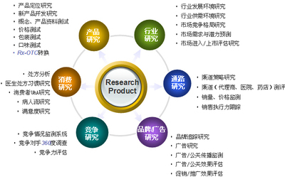 醫(yī)療健康市場(chǎng)調(diào)研 洞察行業(yè)動(dòng)態(tài)與未來趨勢(shì)