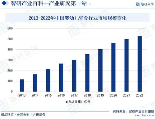2024年中國嬰幼兒輔食行業(yè)市場調(diào)查 產(chǎn)業(yè)鏈全景與市場需求規(guī)模預(yù)測
