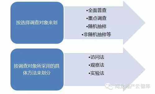 商業(yè)項(xiàng)目市場調(diào)研中的空氣分析測試 策劃必看指南