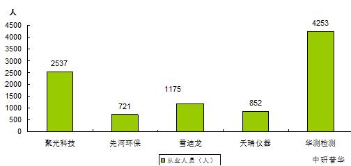 2023年中國空氣質(zhì)量檢測行業(yè)前景分析與趨勢展望