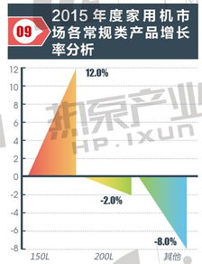 2015年中國空氣源熱泵行業(yè)產(chǎn)品發(fā)展趨勢與技術(shù)革新分析